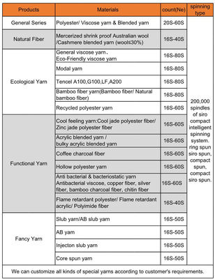Rohmuster 65/35 30er Jahre Ring-Spun-Garn Textilgarn-Kegel für die Textilproduktion